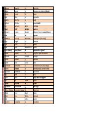 Lista de verbos.pdf