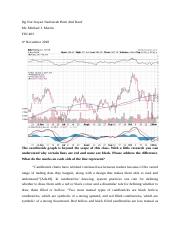 FIN403_Stock Chart(DNIN).docx