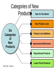 NPD New Product Development supplemental slides.ppt