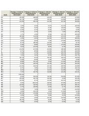2011-2020-PIT-Veteran-Counts-by-State.xlsx