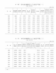 台州统计年鉴  2014=Taizhou statistical yearbook_136.pdf