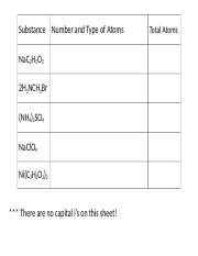 Number-Type of Atoms Quiz Sheet.docx