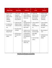 Weekly Discussion Participation Assessment Rubric-1.docx