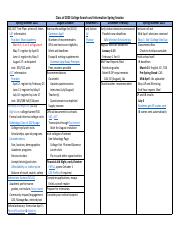 College_Process_Timeline_for_Class_of_2023_.pdf