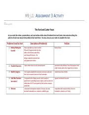 Williams - Module Nine Lesson One Assignment Three .docx