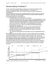 Samenvatting-hoofdstuk-2.pdf