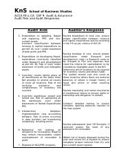 16- Audit Risk & Responses.pdf