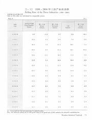 2005  总第26期=Wenzhou Statistical Yearbook_97.pdf