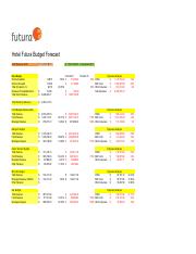 A2-Task 1-Draft-Hotel Futura Budget_Forecast.pdf
