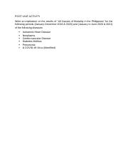 POST UNIT ACTIVITY (CHN2) answer LP2.docx