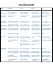 Individual leadership model marking rubric.pdf