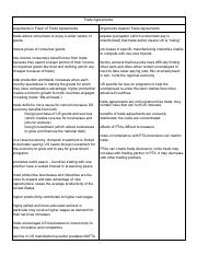 Trade Agreements T-Chart (ANSWERS).pdf