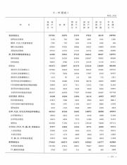 台州统计年鉴  2014=Taizhou statistical yearbook_147.pdf