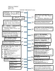 History timeline of CvSU 1.docx