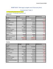 BSBFIN501 Task 3 Narudol Chaisoda V0298.docx.pdf