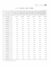 广东社会统计年鉴  2015=Guangdong social statistical yearbook_14111550_100.pdf