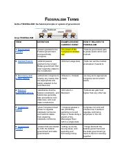 Parker Cheatham - Student Assignment Federalism Terms Lesson.pdf