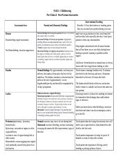 Preclinical PP Assessment Worksheet-1.docx