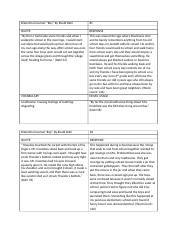 dialectical journals 1 and 2.docx
