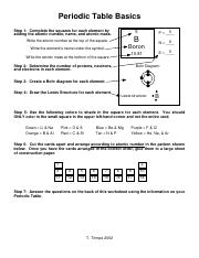 periodic table basics.pdf