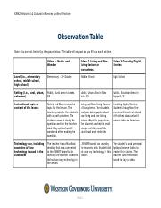 Observation Table.docx