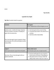 _Argumentative Essay Template - Forest Bai .pdf