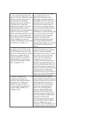 To Kill a Mockingbird - Journals.docx.pdf