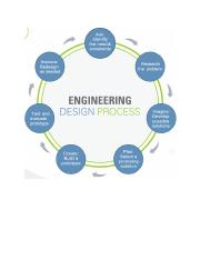 Copy_of_Engineering_Design_Process_Worksheet