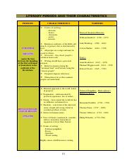 LITERARY PERIODS AND THEIR CHARACTERISTICS.pdf