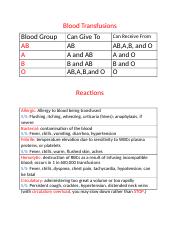 Blood Transfusion Study guide.docx