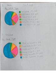 1.1.9 Lab pie charts attachment.pdf