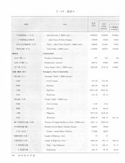 2005  总第26期=Wenzhou Statistical Yearbook_124.pdf