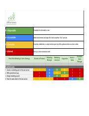Cópia de Activity Template_ RACI chart - Phase 1.pdf