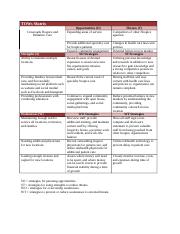 Strategic Planning Assessment #2 TOWs Matrix.docx