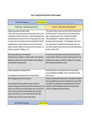 Essay 3 Stories C and C Rough Outline Worksheet - Tony.docx