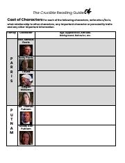 Characters of The Crucible .pdf