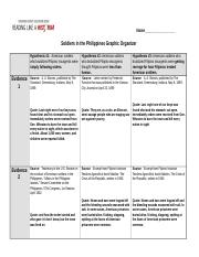 Soldiers_in_the_Philippines_Graphic_Organizer.docx