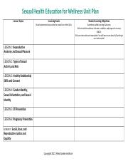 Module 2- Sexual Health and Wellness Class Unit Plan Outline.docx