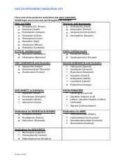 Table of Psychiatric Meds SP 23.docx