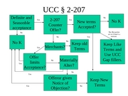 chart flow 2-207 for the 207(1  sale 2 207 2 Contract  of U.C.C U.C.C.