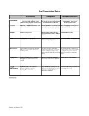 Oral Presentation Rubric.pdf