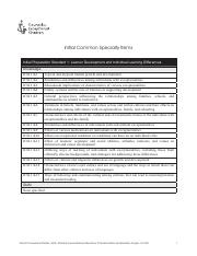 Initial Common Specialty Items.pdf