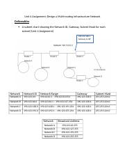 CIS251_Unit_4_Assignment_Design_a_Multi-Routing_Infrastructure_Network_Honaker.docx