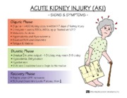 mnemonic notes acute kidney injury aki signs amp symptoms acute kidney injury nursing diagnosis