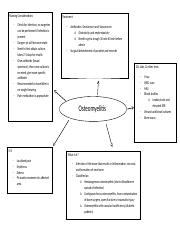 Osteomyelitis Concept Map.docx