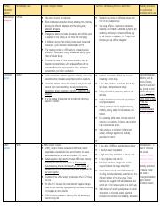 Chapter 6 Table Organization.pdf