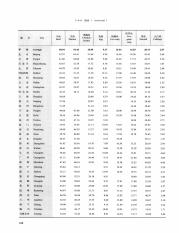 2013中国价格统计年鉴＝CHINA P_264.pdf