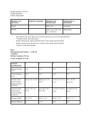 Lab D2 - Final Report.pdf