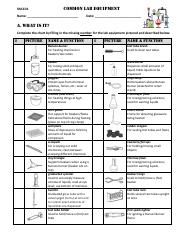 SNC1D1 Common Lab Equipment Handout.pdf