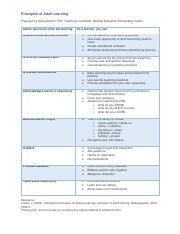 Principles-of-Adult-Learning-separate-file.pdf